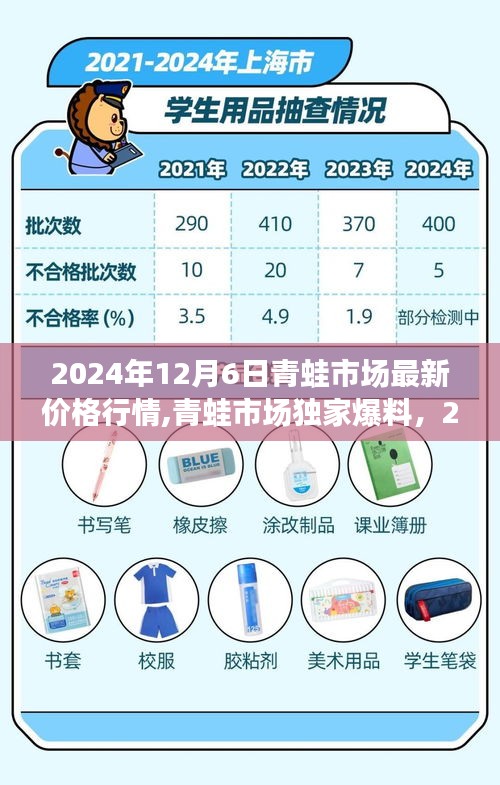 2024年12月6日青蛙市场最新价格行情及趋势洞察，小红书独家爆料与攻略