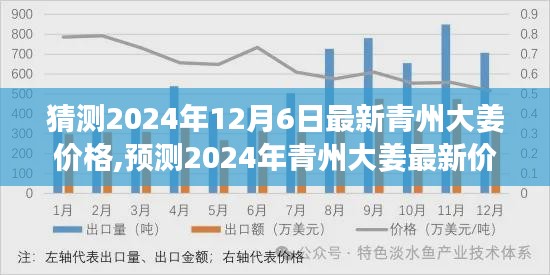 2024年青州大姜价格预测，最新走势及价格猜测