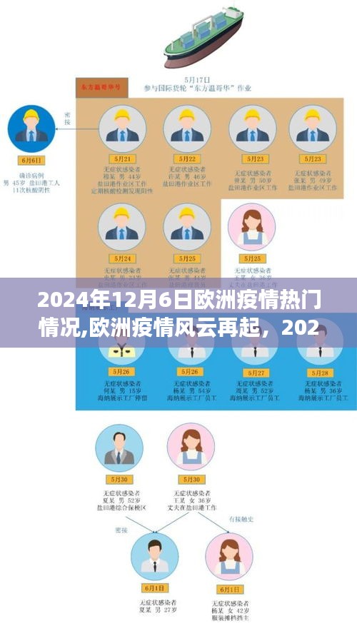 欧洲疫情风云再起，深度观察2024年12月6日疫情热点