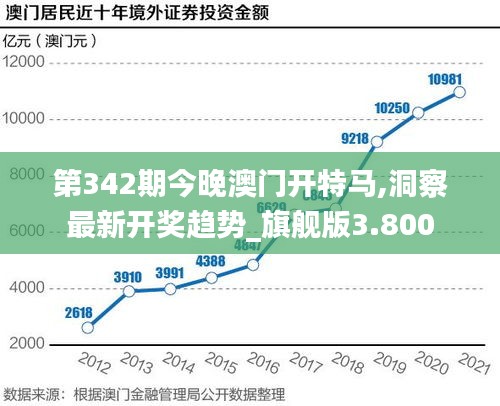 第342期今晚澳门开特马,洞察最新开奖趋势_旗舰版3.800