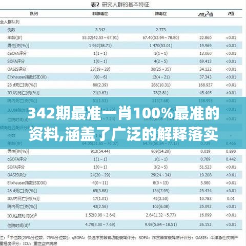 342期最准一肖100%最准的资料,涵盖了广泛的解释落实方法_10DM15.773