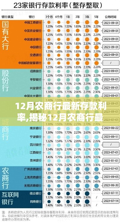 揭秘农商行最新存款利率，助您优化理财策略！