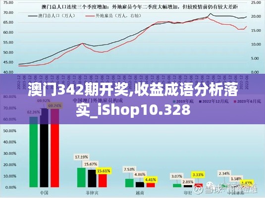 澳门342期开奖,收益成语分析落实_iShop10.328