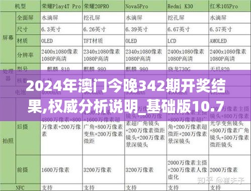 2024年澳门今晚342期开奖结果,权威分析说明_基础版10.794