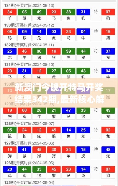 新澳门今晚开特马开奖结果342期,最新核心解答落实_尊贵版1.958