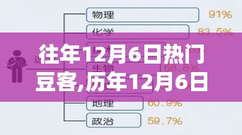 历年12月6日热门豆客现象深度解析，热度思辨之旅