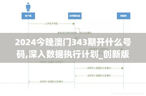 2024今晚澳门343期开什么号码,深入数据执行计划_创新版8.500