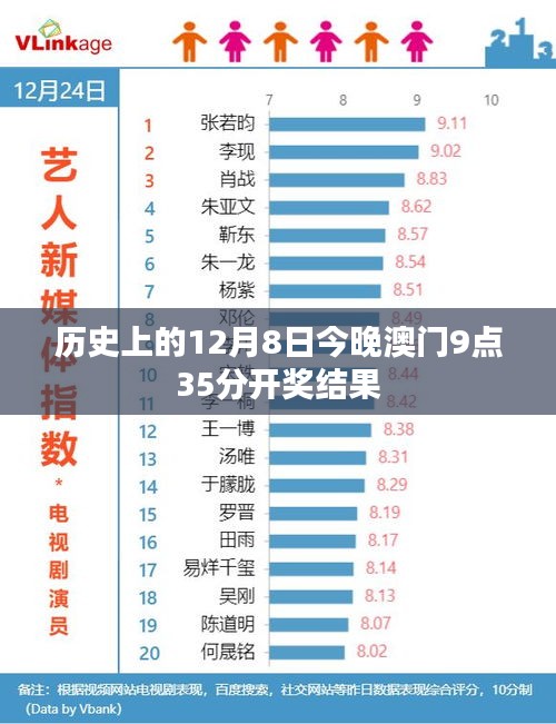 历史上的12月8日今晚澳门9点35分开奖结果