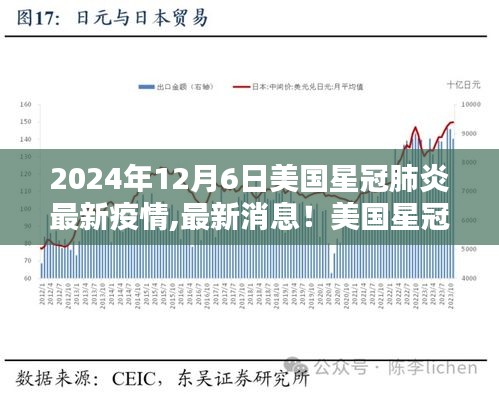 2024年12月6日美国星冠肺炎疫情最新动态与深度解析