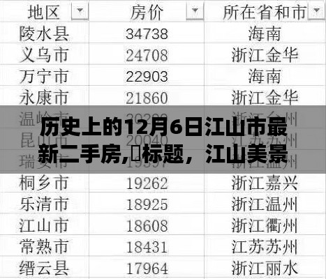 江山美景探秘，12月6日江山市最新二手房的心灵之旅
