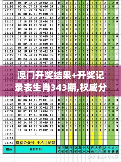 澳门开奖结果+开奖记录表生肖343期,权威分析说明_进阶版5.803