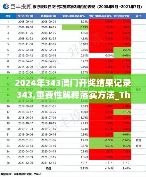 2024年343澳门开奖结果记录343,重要性解释落实方法_The4.314