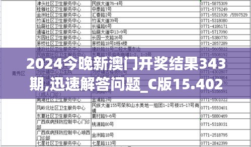 2024今晚新澳门开奖结果343期,迅速解答问题_C版15.402