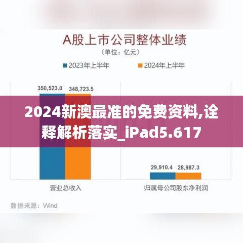 2024新澳最准的免费资料,诠释解析落实_iPad5.617