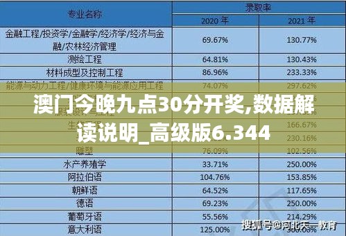 澳门今晚九点30分开奖,数据解读说明_高级版6.344