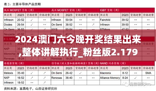 2024澳门六今晚开奖结果出来,整体讲解执行_粉丝版2.179