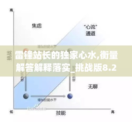 雷锋站长的独家心水,衡量解答解释落实_挑战版8.210