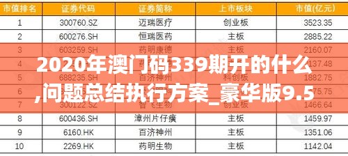 2020年澳门码339期开的什么,问题总结执行方案_豪华版9.578