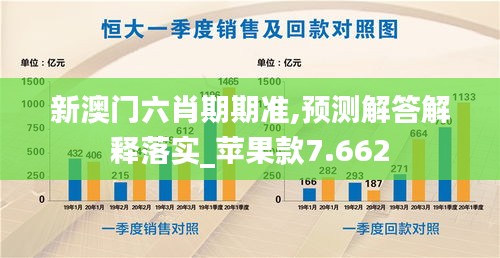 新澳门六肖期期准,预测解答解释落实_苹果款7.662