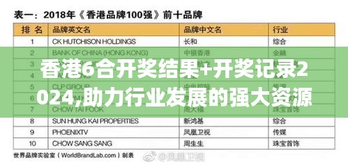 香港6合开奖结果+开奖记录2024,助力行业发展的强大资源_薄荷版7.669