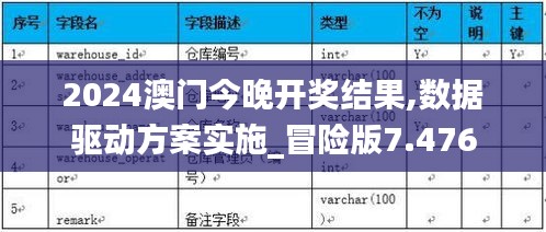 2024澳门今晚开奖结果,数据驱动方案实施_冒险版7.476