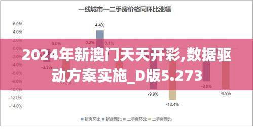 2024年新澳门天天开彩,数据驱动方案实施_D版5.273