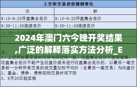 2024年澳门六今晚开奖结果,广泛的解释落实方法分析_Executive4.905