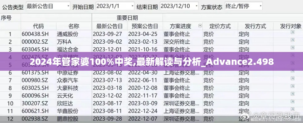 2024年管家婆100%中奖,最新解读与分析_Advance2.498