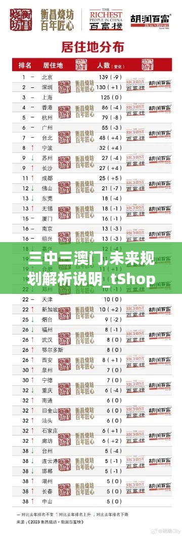 三中三澳门,未来规划解析说明_tShop4.938