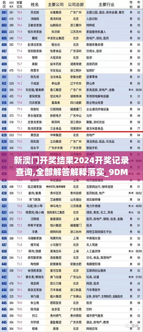 新澳门开奖结果2024开奖记录查询,全部解答解释落实_9DM7.704