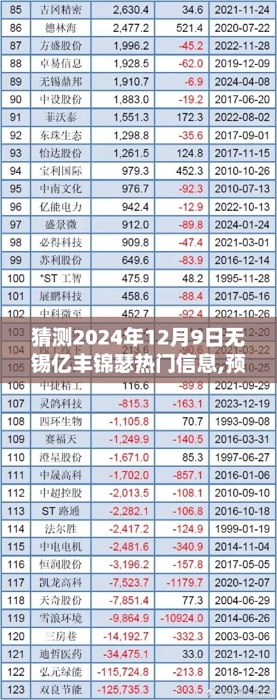 2024年12月9日无锡亿丰锦瑟热门信息深度解析与预测