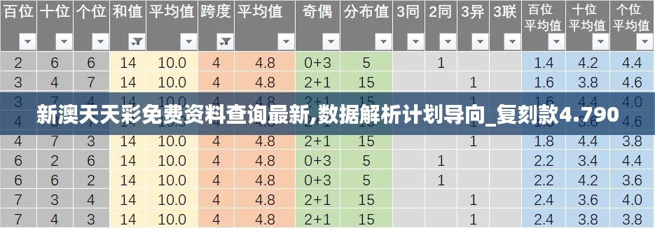 新澳天天彩免费资料查询最新,数据解析计划导向_复刻款4.790