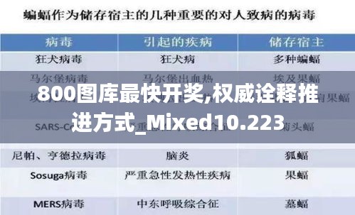 800图库最快开奖,权威诠释推进方式_Mixed10.223