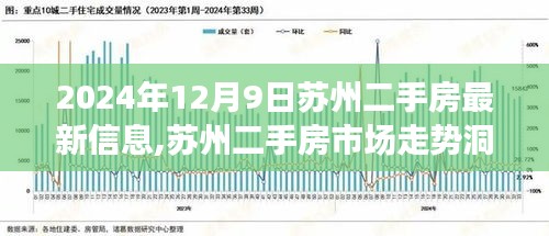 苏州二手房市场最新动态，深度洞察市场走势与观点碰撞（2024年12月9日）