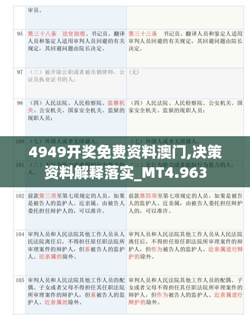 4949开奖免费资料澳门,决策资料解释落实_MT4.963