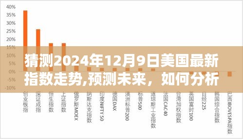 2024年12月9日美国指数走势预测与分析，未来趋势猜测