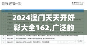 2024澳门天天开好彩大全162,广泛的解释落实方法分析_HDR版10.874