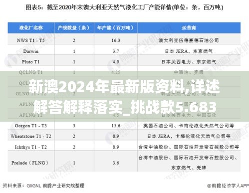 新澳2024年最新版资料,详述解答解释落实_挑战款5.683