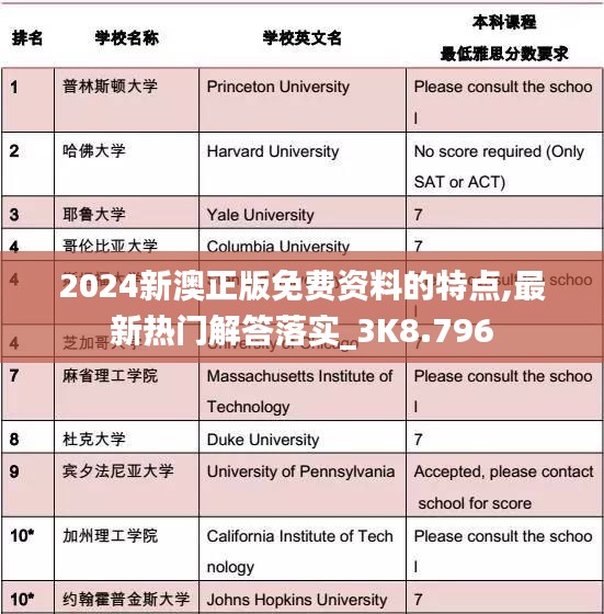 2024新澳正版免费资料的特点,最新热门解答落实_3K8.796