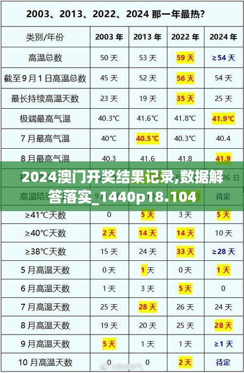 2024澳门开奖结果记录,数据解答落实_1440p18.104