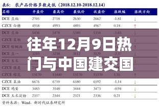 纪念往年12月9日与中国建交的友好国家，外交历程回顾与建交国家回顾的外交华章