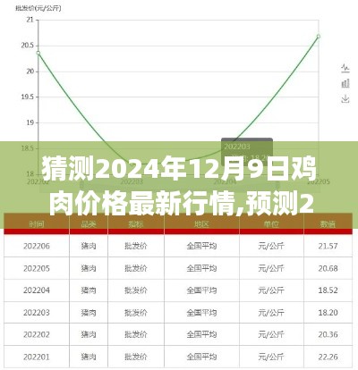 鸡肉价格行情预测及分析，探讨市场趋势与未来展望