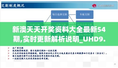 新澳天天开奖资料大全最新54期,实时更新解析说明_UHD9.944