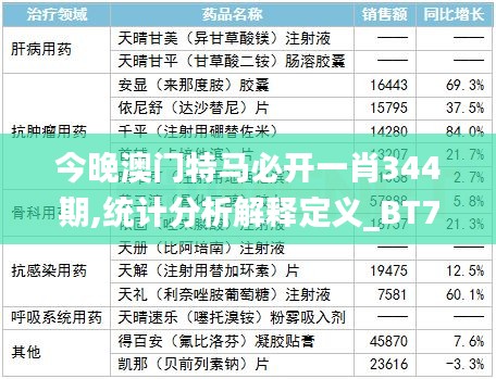 今晚澳门特马必开一肖344期,统计分析解释定义_BT7.863