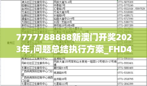 7777788888新澳门开奖2023年,问题总结执行方案_FHD4.237