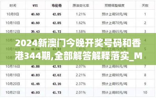 2024新澳门今晚开奖号码和香港344期,全部解答解释落实_MT7.103