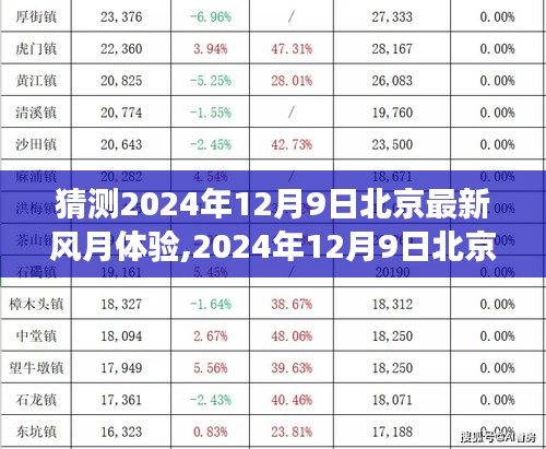 揭秘北京风月新体验，背景、事件与影响，预测2024年12月9日的独特风情体验