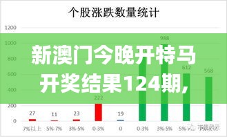 新澳门今晚开特马开奖结果124期,实地评估数据策略_XP19.243