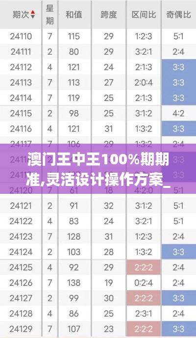 澳门王中王100%期期准,灵活设计操作方案_静态版8.120