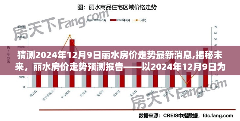 丽水房价走势预测报告，揭秘未来趋势，以2024年12月9日为观察点最新消息分析